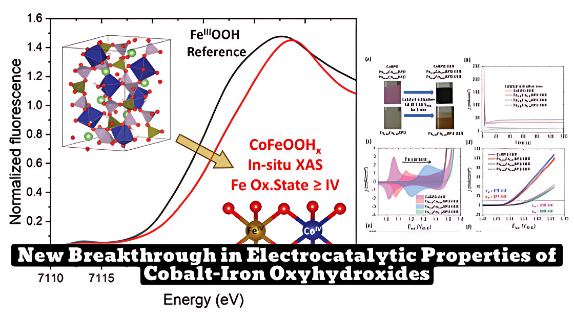 Researchers Discover High Oxidation States of Iron in Cobalt-Iron Oxyhydroxides, Improving Their Electrocatalytic Properties