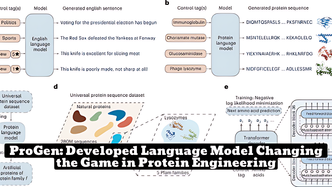 Revolutionizing Biotechnology: Indian Researcher and Team Develop ProGen Language Model for Protein Design