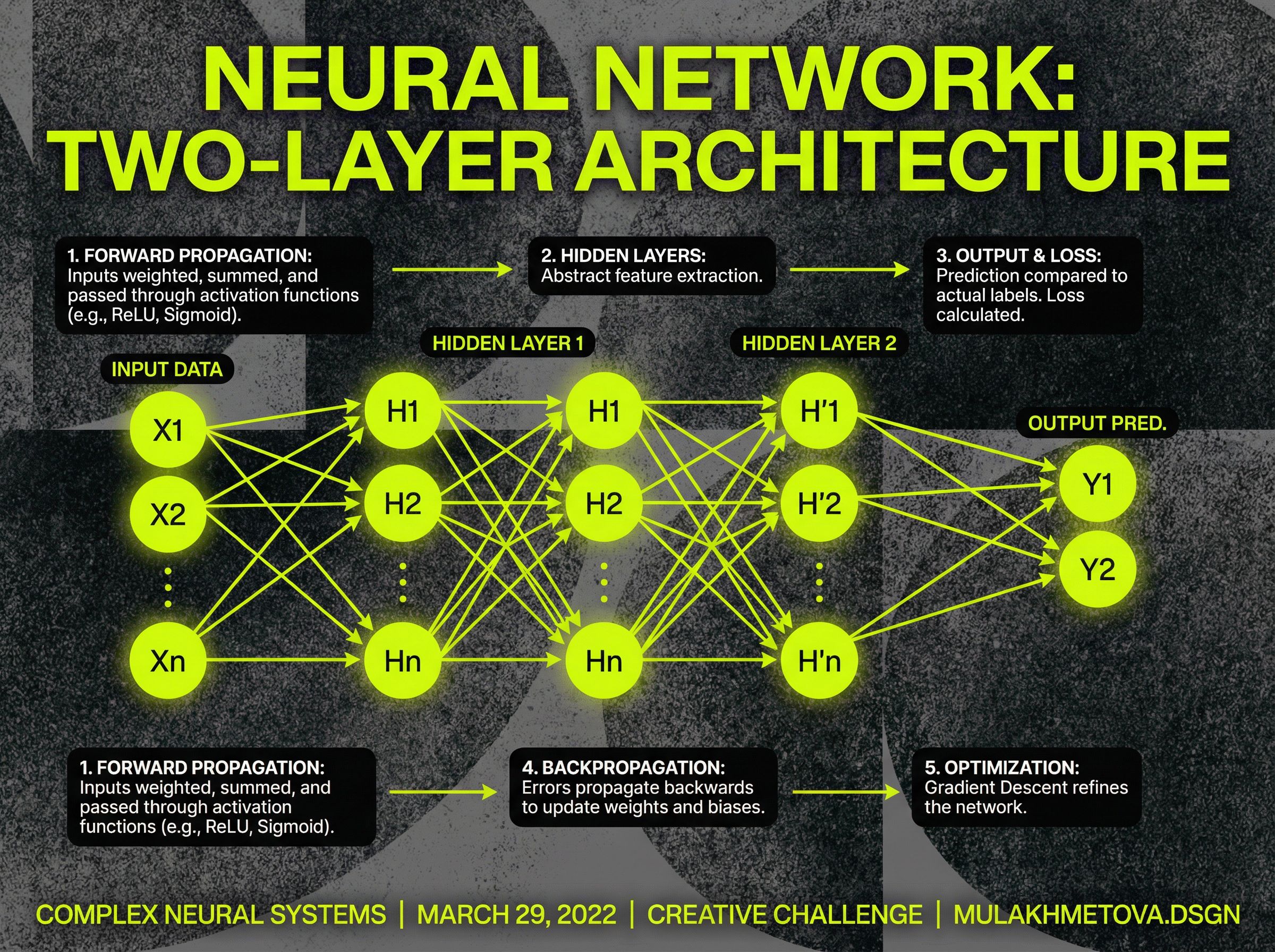 Machine Learning poster 3
